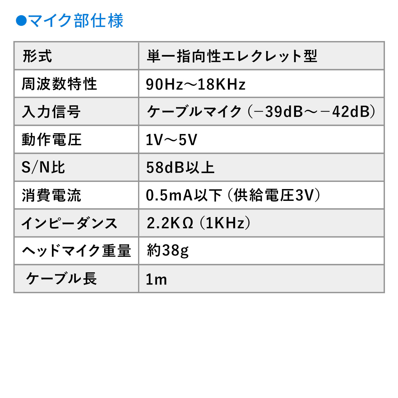 |[^ug nYt[ wbh}CNt 10Wo  USB[ microSD yĐ Cxg X̔ I 400-SP065