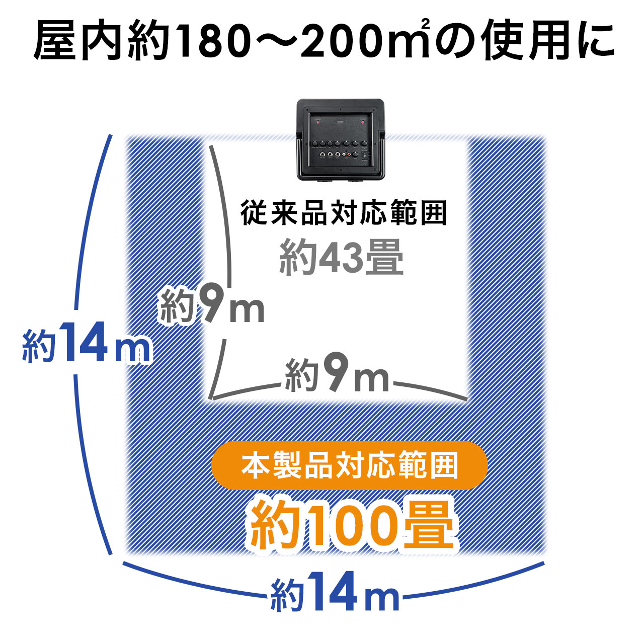 【ビジネス応援セール】ポータブル ワイヤレスアンプ 拡声器 マイクスピーカー 40W出力 ワイヤレスマイク2本つき 電池駆動 AC電源 PAシステム 400-SP066