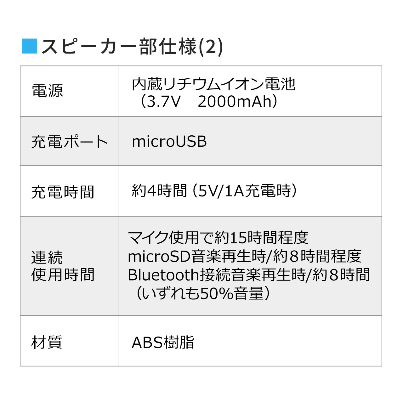 |[^ug nYt[ wbh}CNt 12Wo BluetoothΉ USB[d microSD yĐCxg X̔ I 400-SP076