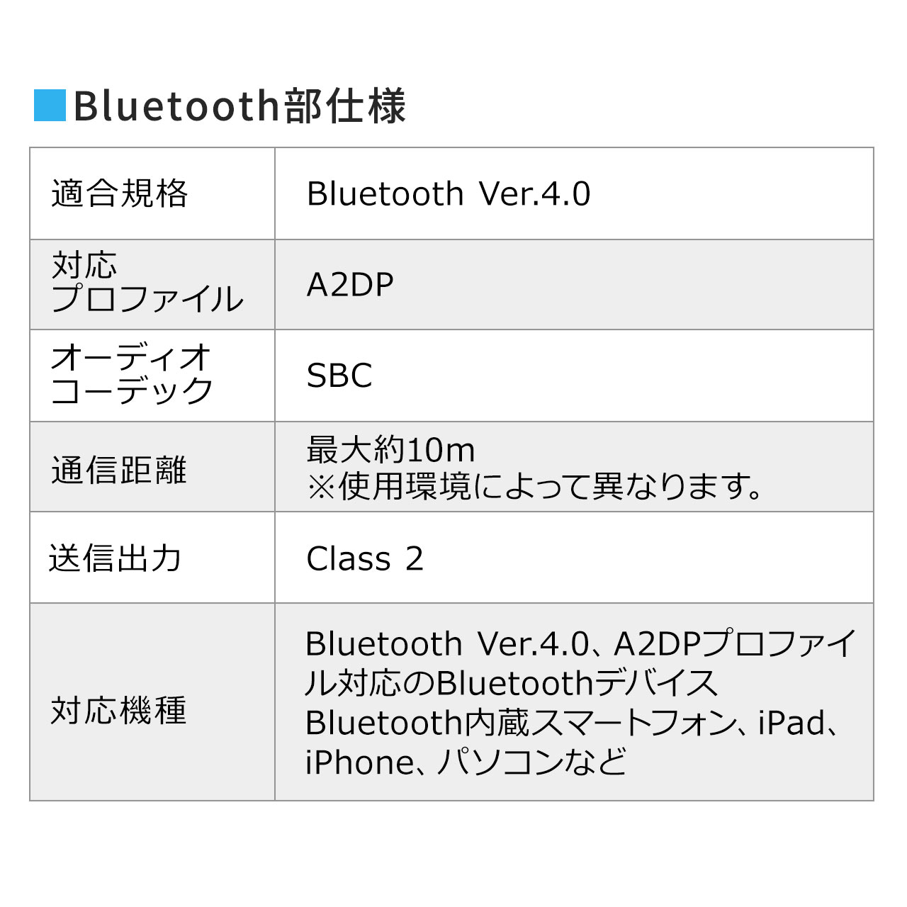 |[^ug nYt[ wbh}CNt 12Wo BluetoothΉ USB[d microSD yĐCxg X̔ I 400-SP076