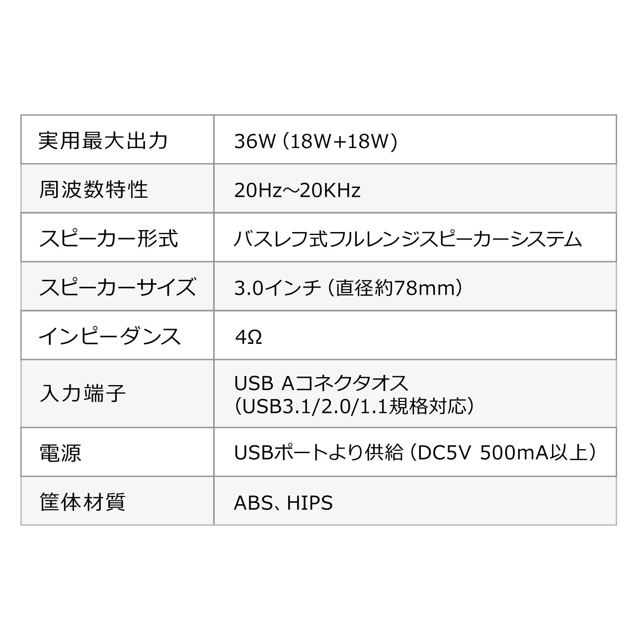 USBd AvXs[J[ 36Wo nCp[ PCXs[J[ 400-SP082