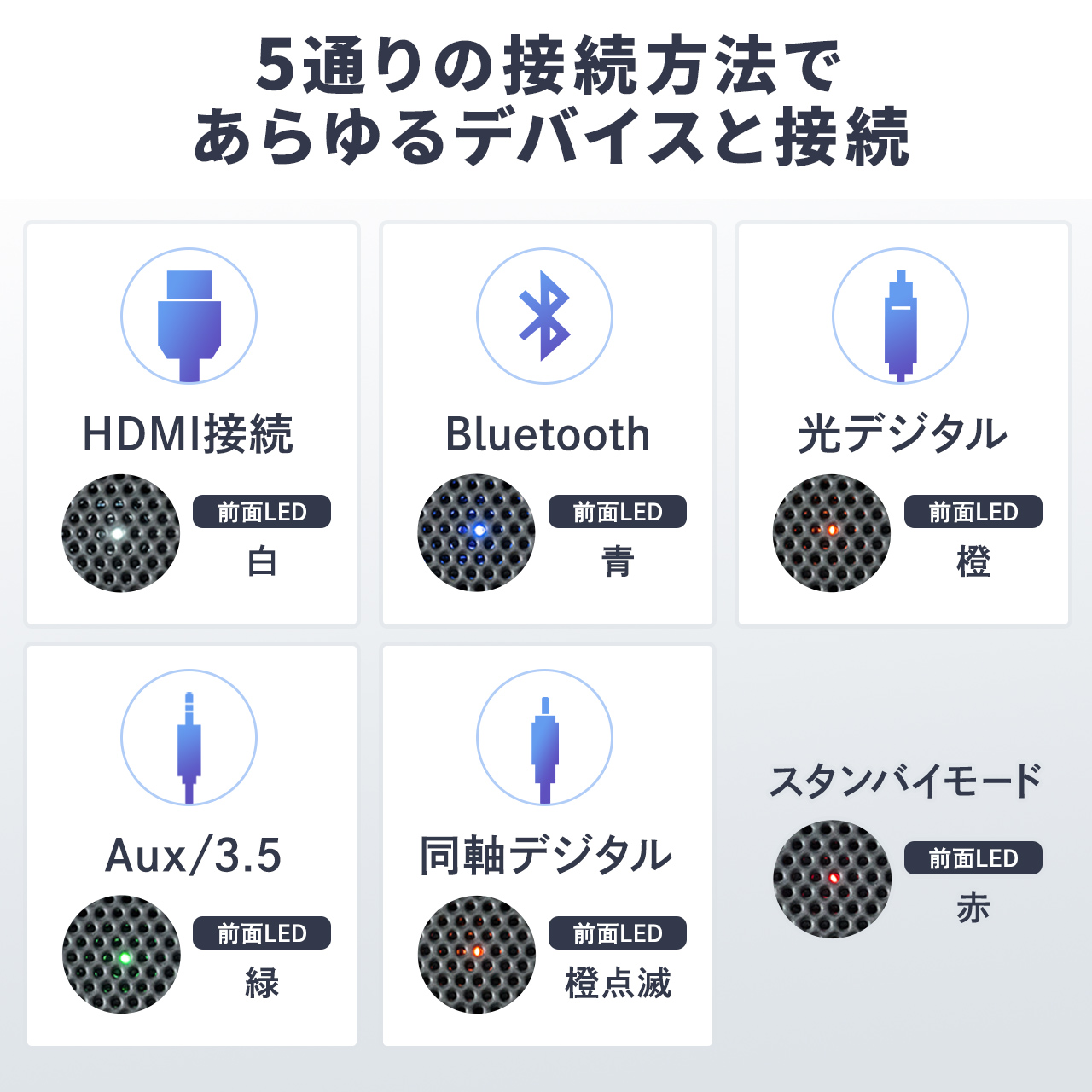 ご覧頂きありがとうございます５通りの接続方法 Bluetooth 5.0 サウンドバー