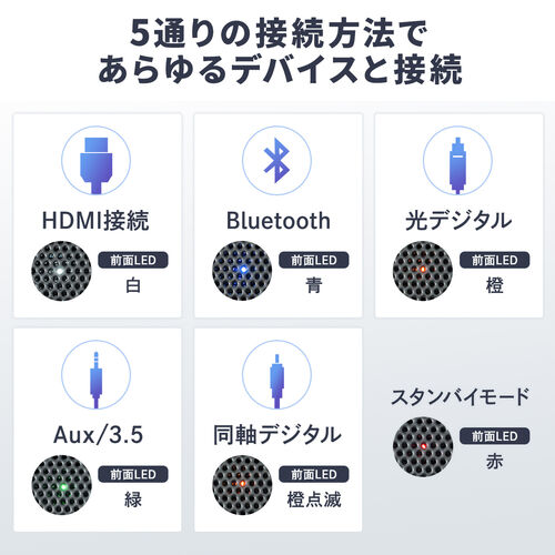 サウンドバースピーカー 100W出力 Bluetooth対応 HDMI 光デジタル/3.5 ...