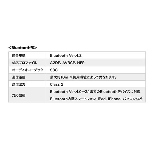 h BluetoothXs[J[ 10Wo IPX4  pbVuWG[^[ 400-SP086