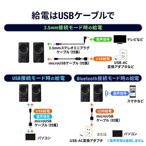 Bluetooth対応 PCスピーカー 10W出力 USB接続 3.5mm接続対応 ツイーター搭載