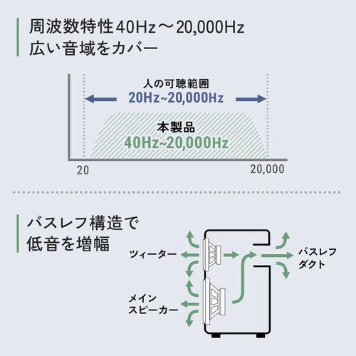 PCXs[J[ ؐ2chXs[J[ 60W  3DTEh ACd ȃXy[X cB[^[ AUX 3.5mm Oʃwbhz[q _[NuE 400-SP114