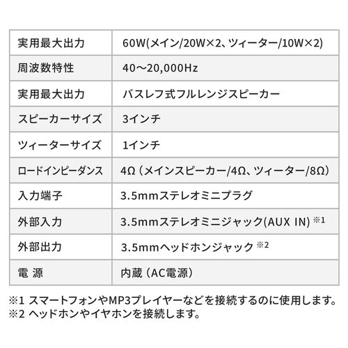 PCXs[J[ ؐ2chXs[J[ 60W  3DTEh ACd ȃXy[X cB[^[ AUX 3.5mm Oʃwbhz[q _[NuE 400-SP114