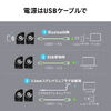 yVi|Cg10{zPCXs[J[ BluetoothXs[J[ USBXs[J[ 3.5mmڑΉ 10W ቹ pbVu RpNg 400-SP116