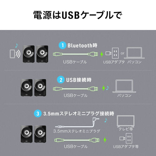 yVi|Cg10{zPCXs[J[ BluetoothXs[J[ USBXs[J[ 3.5mmڑΉ 10W ቹ pbVu RpNg 400-SP116