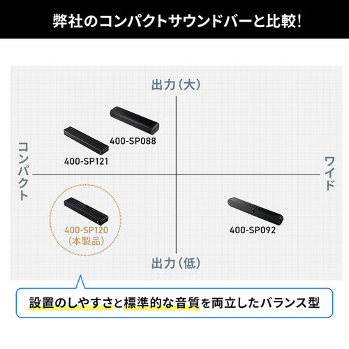 サンワダイレクト本店 サンワサプライ【オフィス・PC周辺通販】