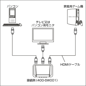 y킯݌ɏz HDMIؑ֋@i2Hؑ֊j 400-SW001