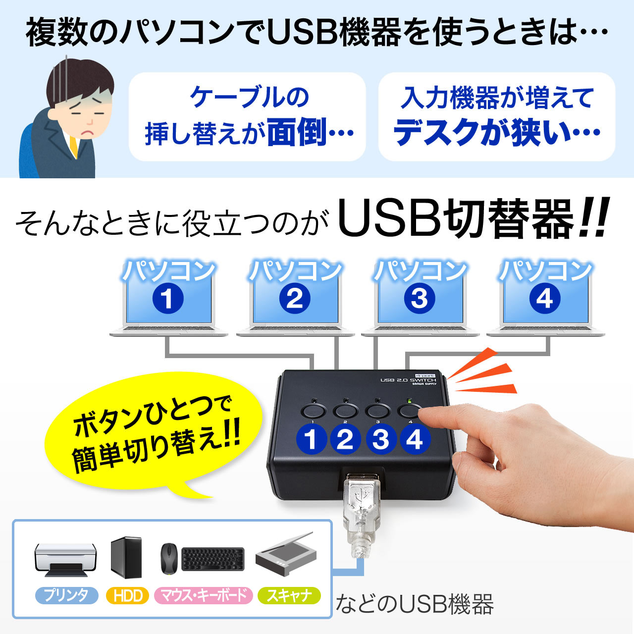 USBؑ֊ p\R4p USB2.0 蓮؂ւ 400-SW021