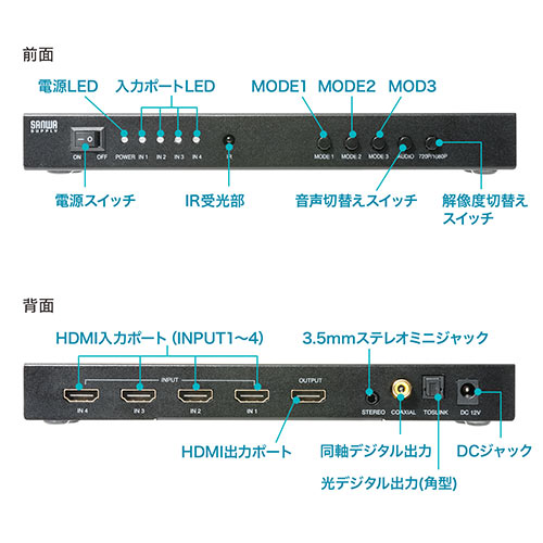 画面分割 HDMI切替器 4入力 1出力 4画面分割400-SW030