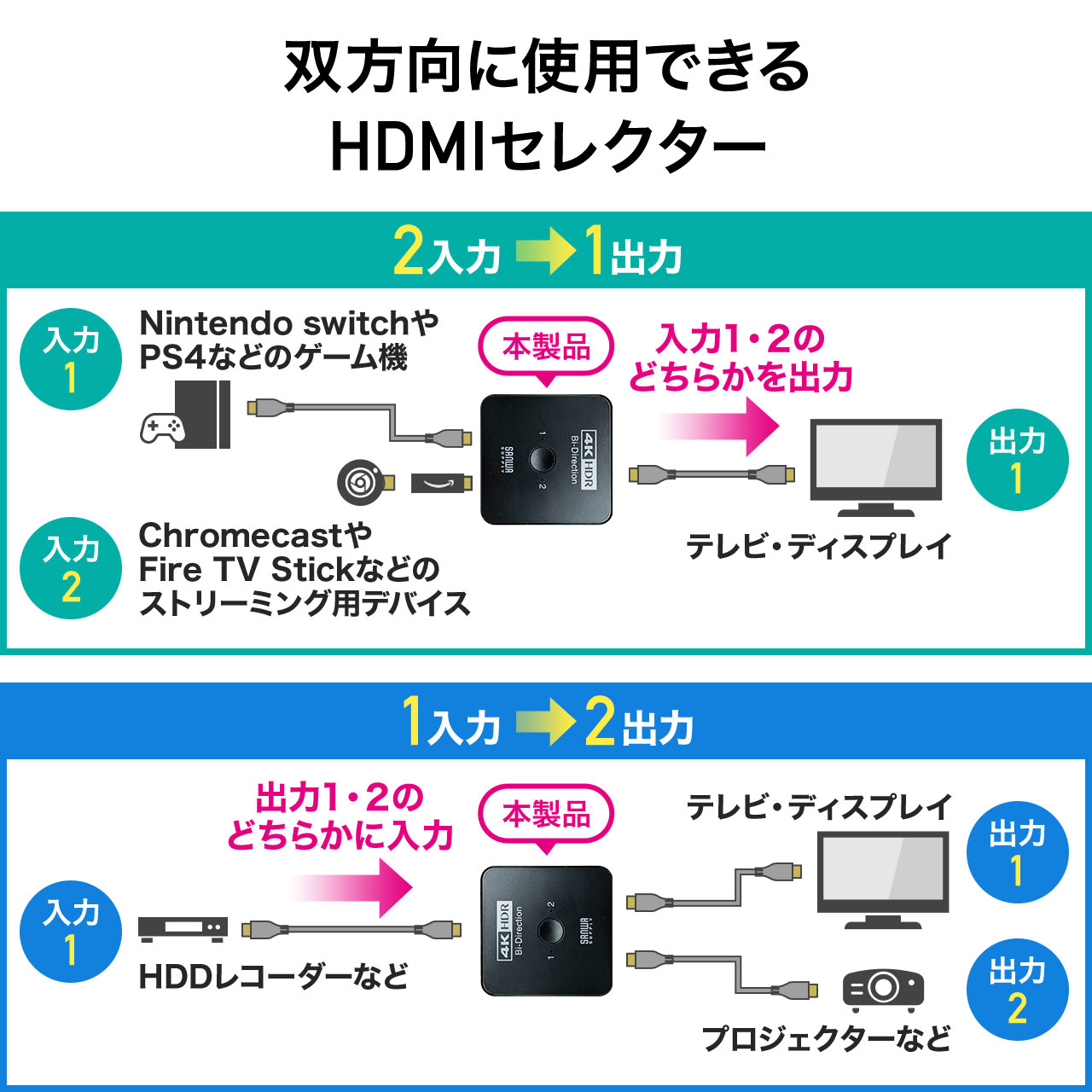 双方向 HDMI切替器 2入力1出力 1入力2出力 4K/60Hz HDR対応 HDMI
