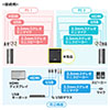 yrWlXZ[zp\Rؑ֊ HDMI 2 4K/60Hz KVMXCb` USBL[{[h USB}EX Xs[J[ }CN 400-SW038