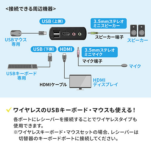 パソコン切替器 HDMI 2台 4K/60Hz KVMスイッチ USBキーボード USB 