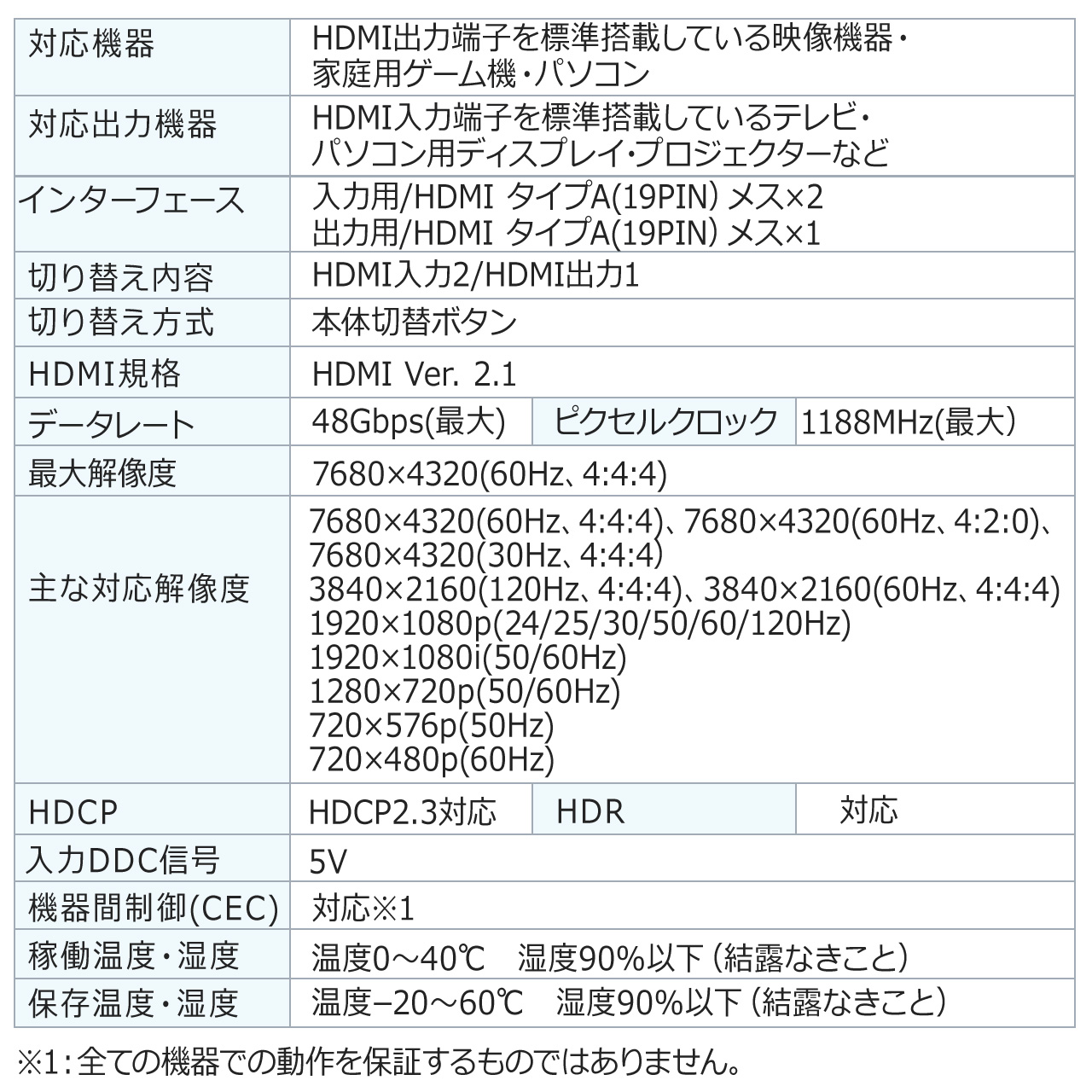 yrWlXZ[zHDMIؑ֊ 21o 4K/120Hz HDRΉ HDCP2.3 /蓮؂ւ HDMIZN^[ PS5mFς 400-SW040