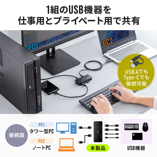 サンワダイレクト本店 サンワサプライ【オフィス・PC周辺通販】