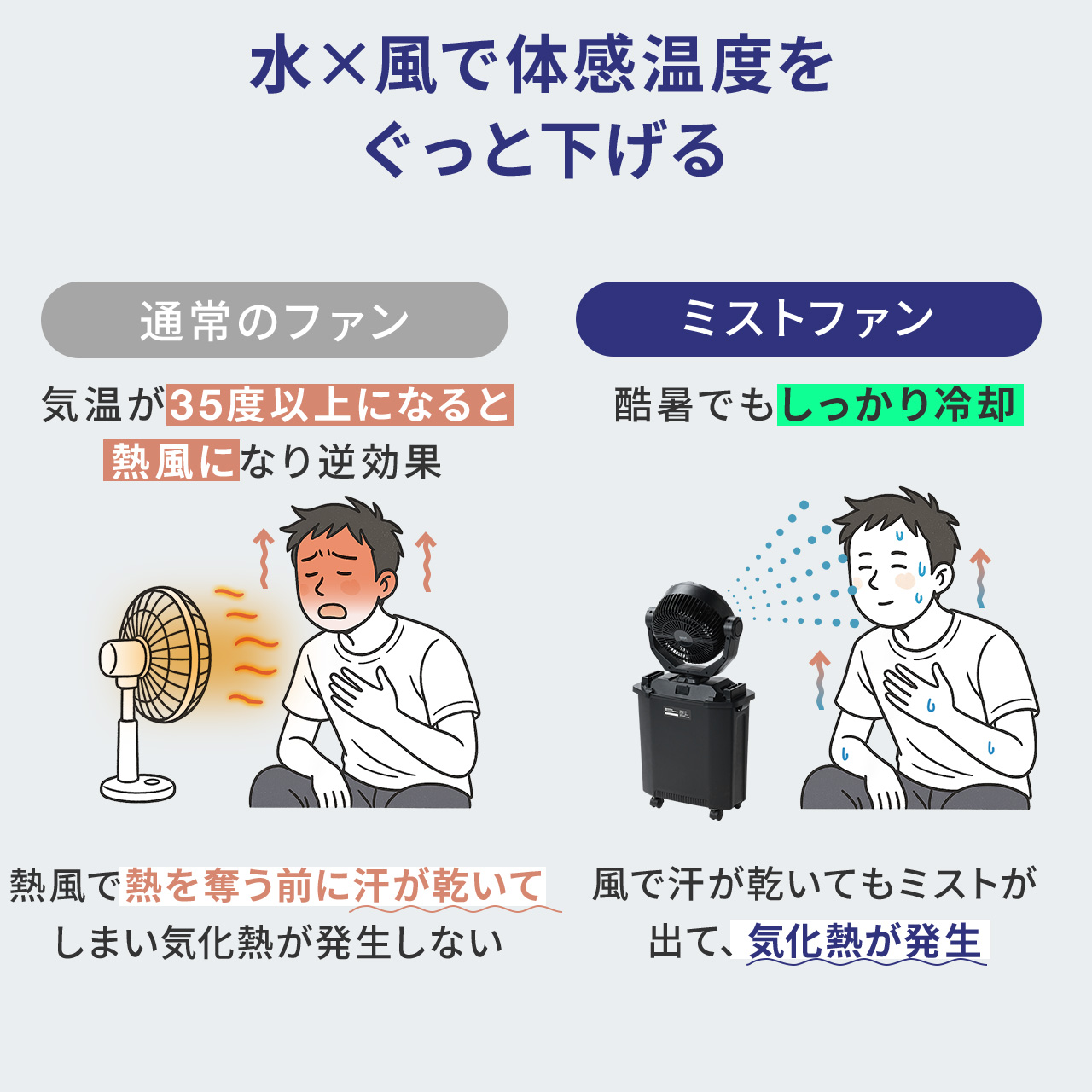 サンワダイレクト本店 サンワサプライ【オフィス・PC周辺通販】