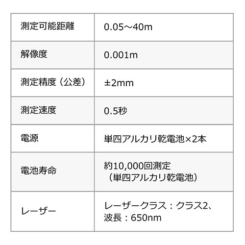 レーザー距離計（最大測定距離40m・尺単位対応・面積/体積/ピタゴラス計測対応）