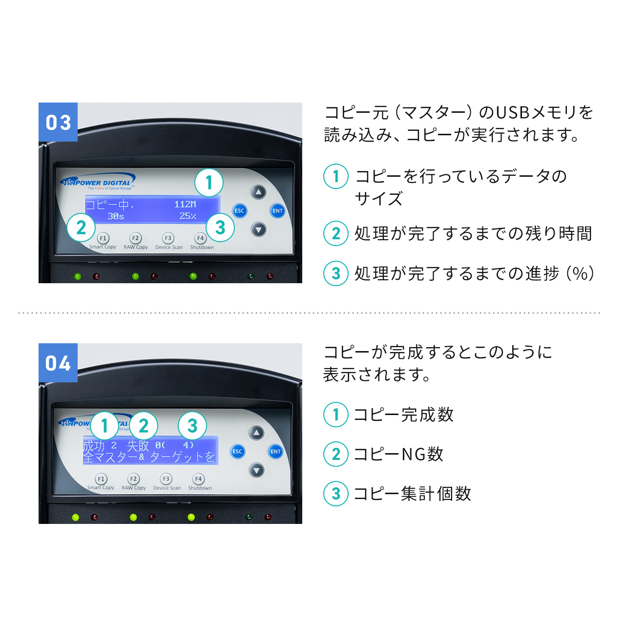 デュプリケーター USBメモリ 大量コピー 7本同時 クローン 複製 消去 削除 パソコン不要 日本語 法人 貸出機サービス 読込33MB/S 書込31MB/S 400-USBDU