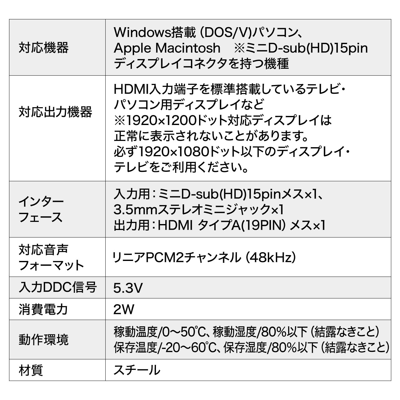 VGA to HDMIϊA_v^i~jD-sub15sEHDMIϊEo͂EXeI~jP[utj 400-VGA008