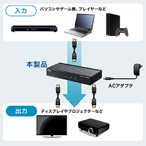 HDMI分配器 1入力 2出力 4K/60Hz対応 HDR非対応 HDMIスプリッター｜サンプル無料貸出対応 400-VGA013 |サンワダイレクト