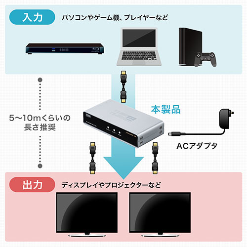 HDMI分配器 1入力 2出力 スプリッター 4K/60Hz HDR対応 HDCP2.2 400
