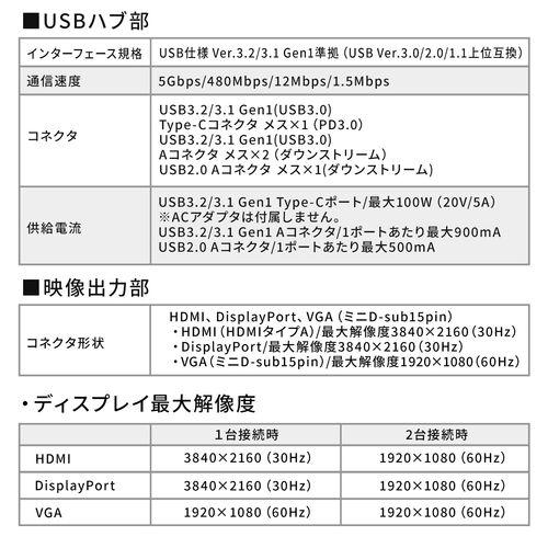 ドッキングステーション USB Type-C ノートPCスタンド PD/100W対応 4K対応 11in1 HDMI DisplayPort VGA Type-C