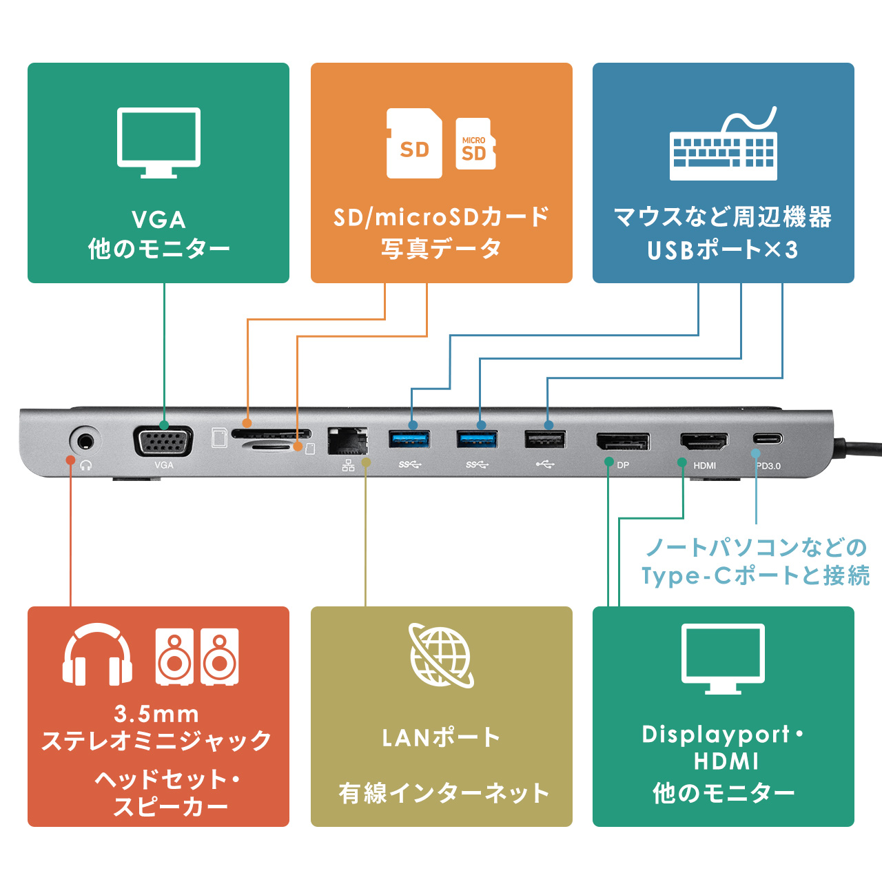 ドッキングステーション 2画面出力 USB Type-C ノートPCスタンド PD/100W対応 4K対応 11in1 HDMI DisplayPort VGA Type-C 400-VGA017