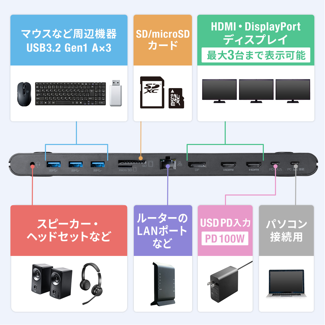 hbLOXe[V HDMI2 3ʏo͑Ή USB-Cڑ X^h@\ RpNgTCY 4K/60HzΉ 400-VGA021