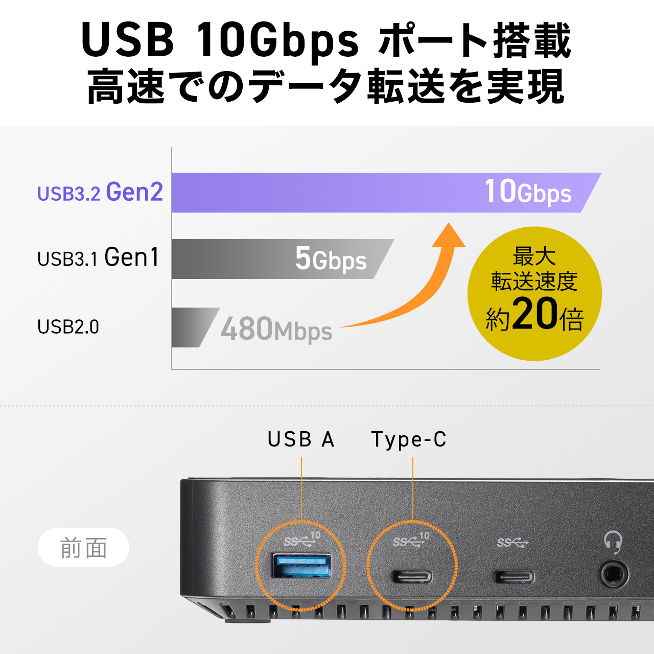 ドッキングステーション HDMI3つ トリプルディスプレイ 4K 3画面 10in1 Win mac対応 400-VGA023