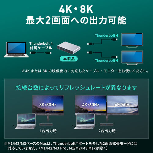 AEgbgFThunderbolt4 hbLOXe[V 2ʏo TB4~3|[g 85W PD[d TB4P[ut 40Gbps 4K/60Hz~2 USB A Z400-VGA026