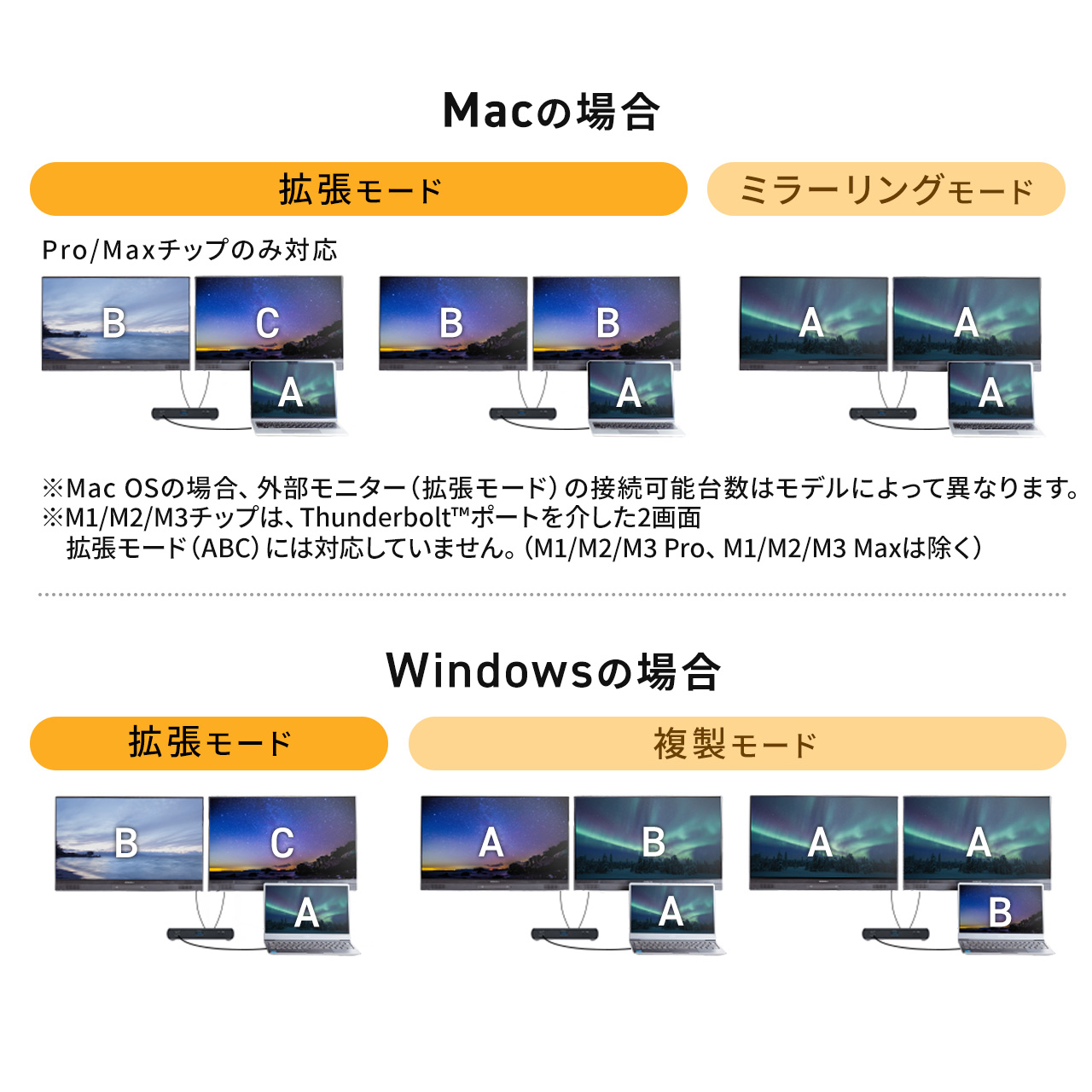 AEgbgFThunderbolt4 hbLOXe[V 2ʏo TB4~3|[g 85W PD[d TB4P[ut 40Gbps 4K/60Hz~2 USB A Z400-VGA026