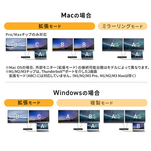 AEgbgFThunderbolt4 hbLOXe[V 2ʏo TB4~3|[g 85W PD[d TB4P[ut 40Gbps 4K/60Hz~2 USB A Z400-VGA026