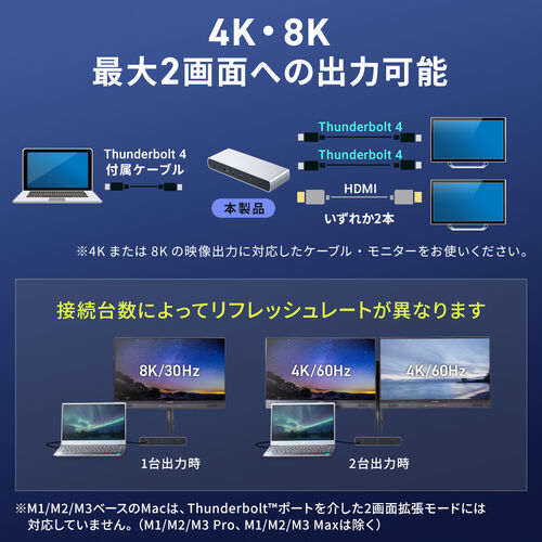 AEgbgFThunderbolt4 hbLOXe[V 2ʏo TB4~2|[g HDMI~1 96W PD[d TB4P[ut 40Gbps 4K/60Hz~2 USB A ~4 Z400-VGA027