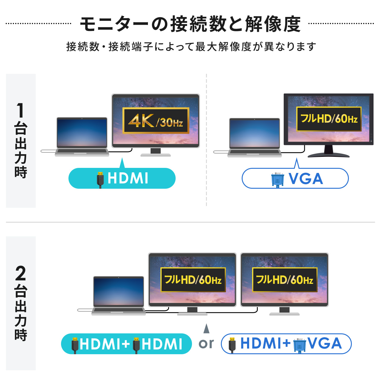 hbLOXe[V USB-C 2ʏo HDMI~2 + VGA tHD X^h^ PD100W 11in1 USBnu P[ǔ^ @l 400-VGA028