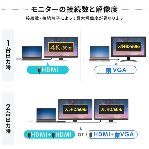 hbLOXe[V USB-C 2ʏo HDMI~2 + VGA tHD X^h^ PD100W 11in1 USBnu P[ǔ^ @l 400-VGA028