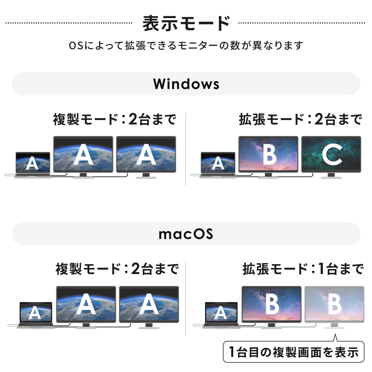 hbLOXe[V USB-C 2ʏo HDMI~2 + VGA tHD X^h^ PD100W 11in1 USBnu P[ǔ^ @l 400-VGA028