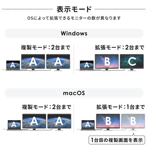 hbLOXe[V USB-C 2ʏo HDMI~2 + VGA tHD X^h^ PD100W 11in1 USBnu P[ǔ^ @l 400-VGA028