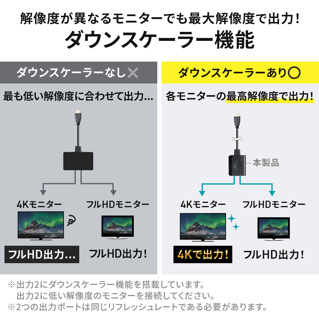 サンワダイレクト本店 サンワサプライ【オフィス・PC周辺通販】