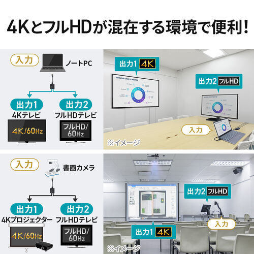 サンワダイレクト本店 サンワサプライ【オフィス・PC周辺通販】