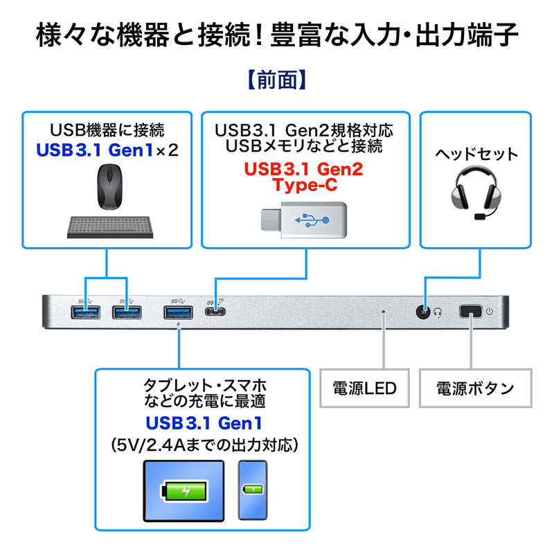 hbLOXe[V 2ʏo͑Ή  USB-Cڑ PD60WΉ 4K/60HzΉ HDMI DisplayPort USB3.0 ACA_v^t LLAN 401-CVDK6