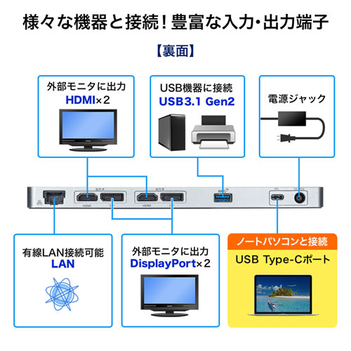 hbLOXe[V 2ʏo͑Ή  USB-Cڑ PD60WΉ 4K/60HzΉ HDMI DisplayPort USB3.0 ACA_v^t LLAN 401-CVDK6