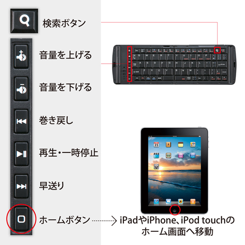 ܂肽ݎBluetoothL[{[hiiPhone4sEViPadEX}[gtHΉj 401-SKB007