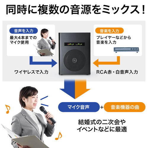 ワイヤレスマイク2本つき 拡声器 40W出力 PAシステム 電池駆動 AC電源