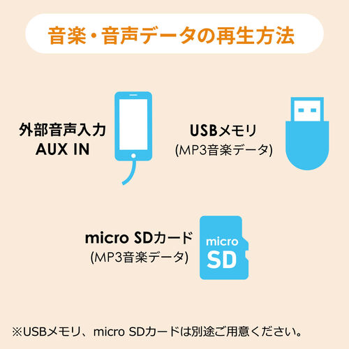 y101v[gLy[z|[^ug 10Wo L}CN }CN e1 USB[ microSD yĐ 401-SP079-11