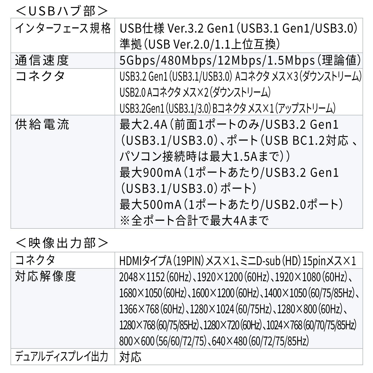 ドッキングステーション 縦型スタンドタイプ USB A接続 HDMI VGA対応 QWXGA(2048×1152) 10in1 USB3.0×3 USB2.0×2 LAN 音声出力 マイク入力 401-VGA001