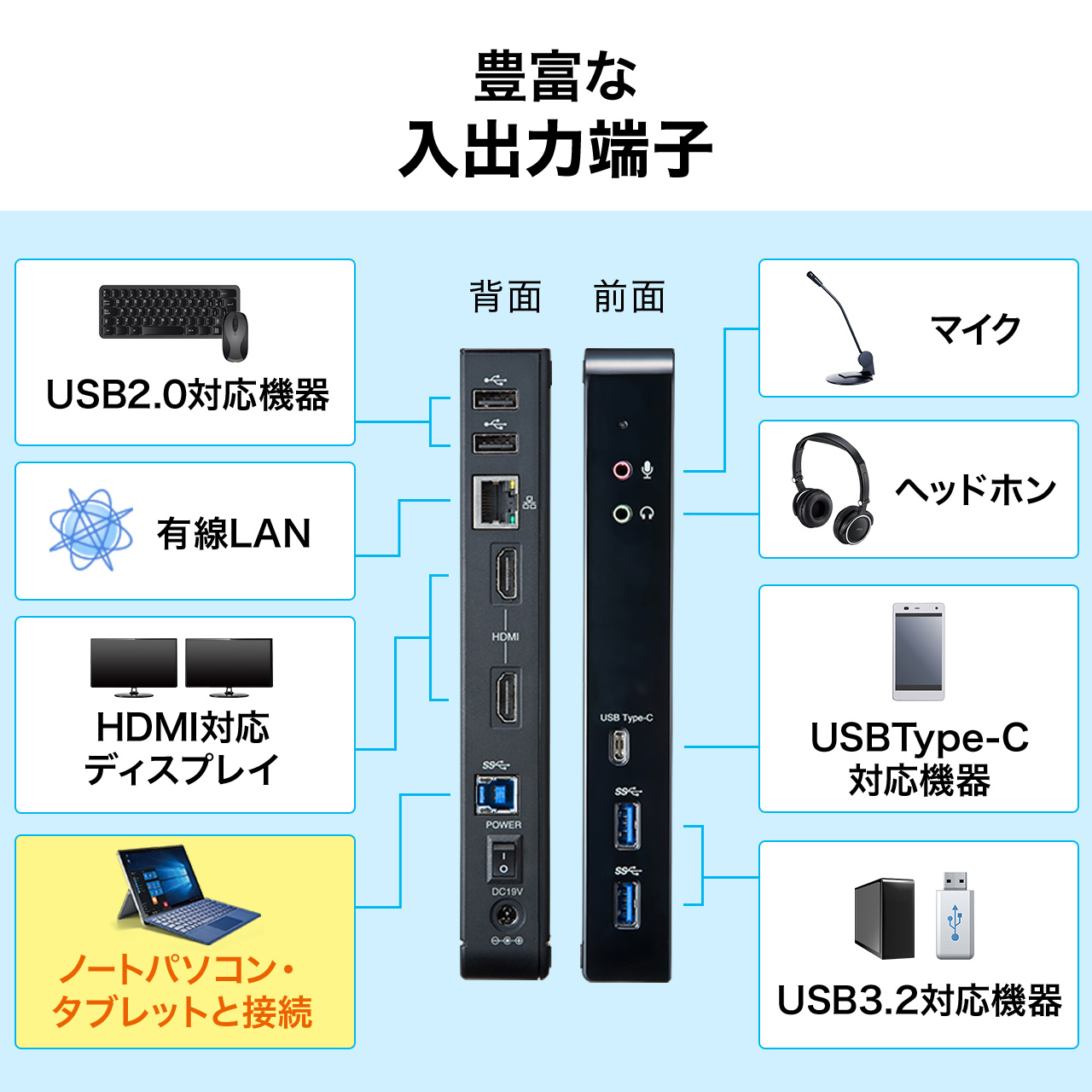 ドッキングステーション 4K対応 縦型スタンドタイプ  USB A接続  10in1 HDMI×2 Type-C USB3.0×2 USB2.0×2 LAN 音声出力 マイク入力 401-VGA002