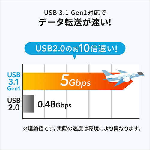 【TS64GUSDU1付き】iPhoneカードリーダー（バックアップ・microSD・Qubii Pro・iPad・充電・カードリーダー・USB3.1 Gen1・ネット接続不要・グレー）